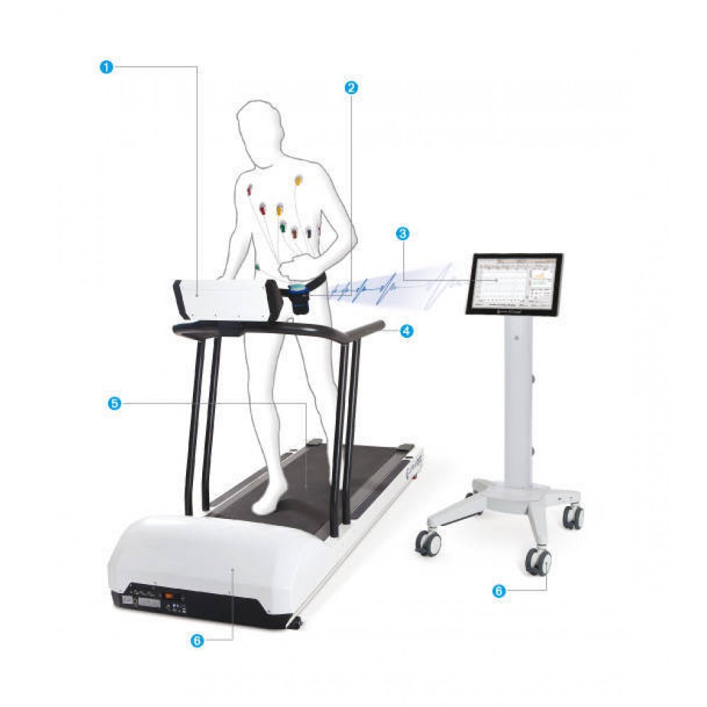 Διάδρομος Custo Touch er2100 και Custo Cardio 300