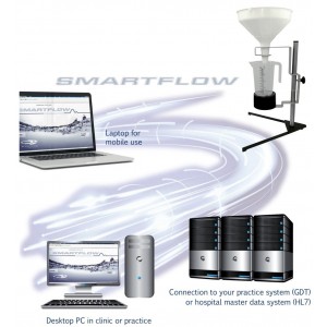 Ασύρματο Σύστημα Ουρομετρίας Smart Flow Tic Medizintechnik