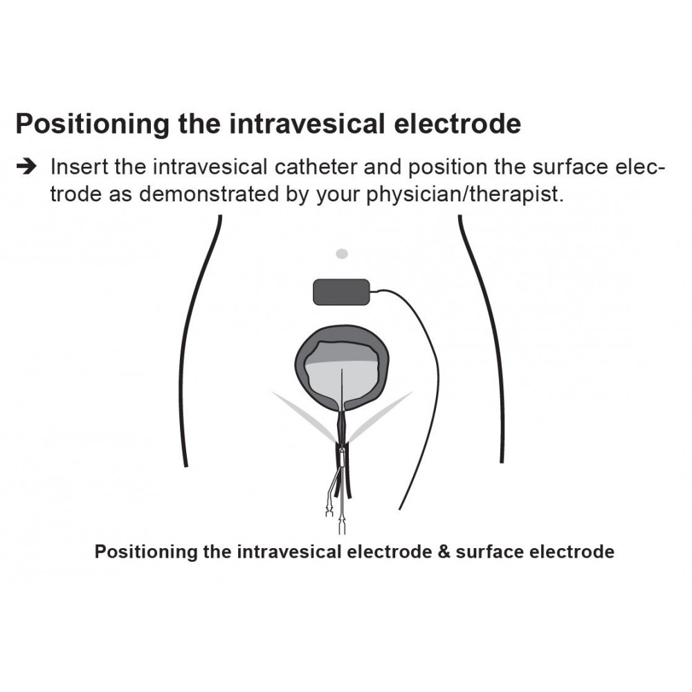 Θεραπευτικό Σύστημα SaneoCare TicMed Γερμανίας (ακράτεια)