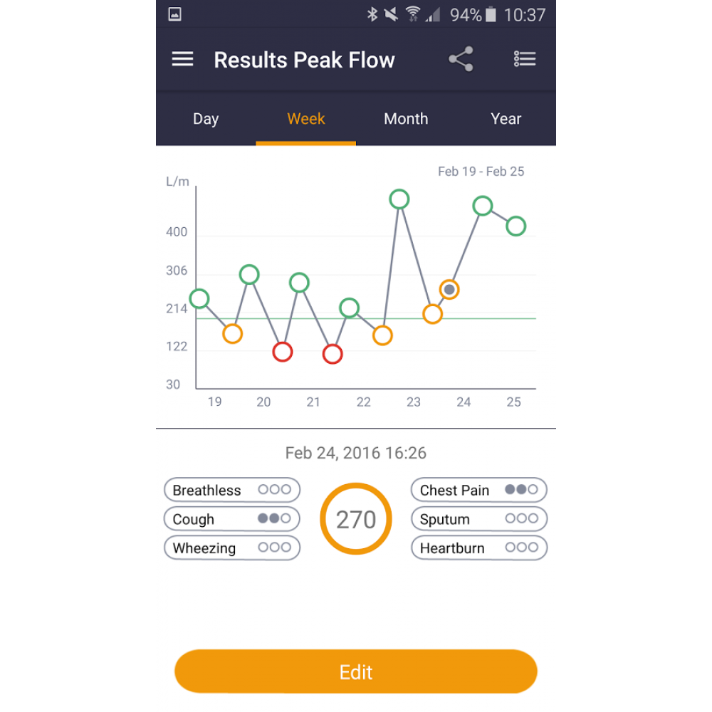 Σπιρόμετρο Smart One MIR