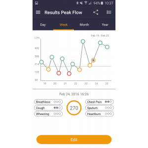 Σπιρόμετρο Smart One MIR