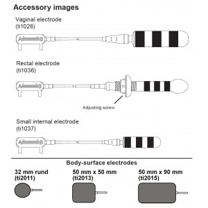 Θεραπευτικό Σύστημα SaneoCare TicMed Γερμανίας (ακράτεια)