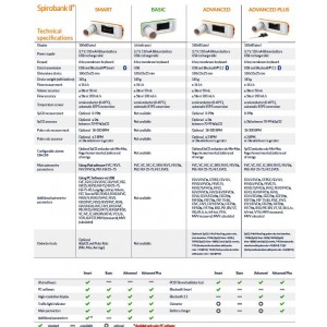 Σπιρόμετρο Spirobank II Basic MIR με 60 Τουρμπίνες ΜΧ FlowMir