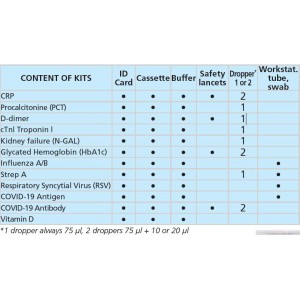 Αναλυτής Ανοσοπροσδιορισμού Φθορισμού BR-FIA-1000 Biopanda