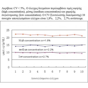 Μετρητής Αιμοσφαιρίνης και Αιματοκρίτη Urit 12