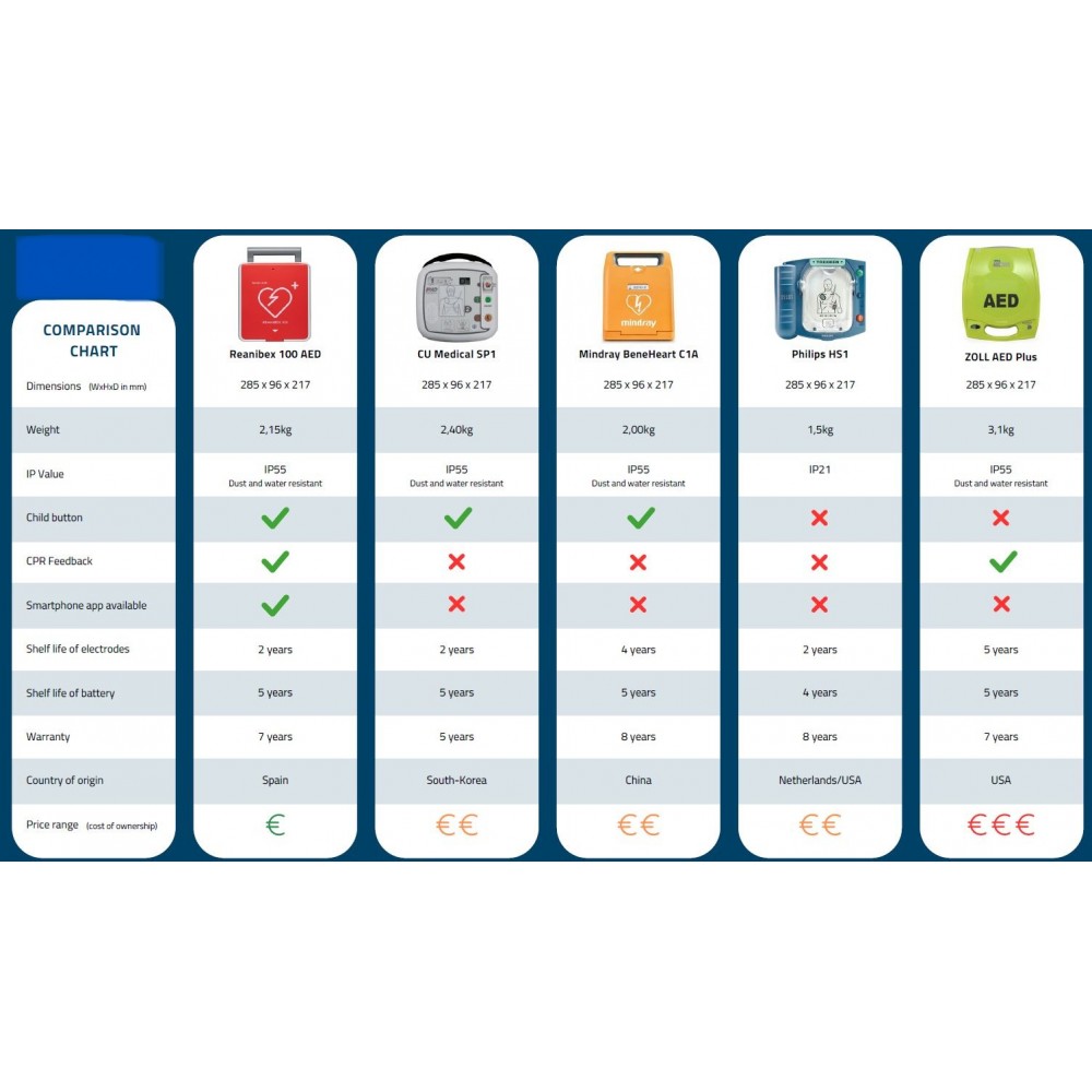 Απινιδωτής AED Bexen Reanibex 100