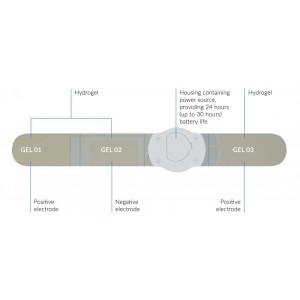 Συσκευή Νευρομυϊκής Ηλεκτροδιέγερσης Firstkind Geko