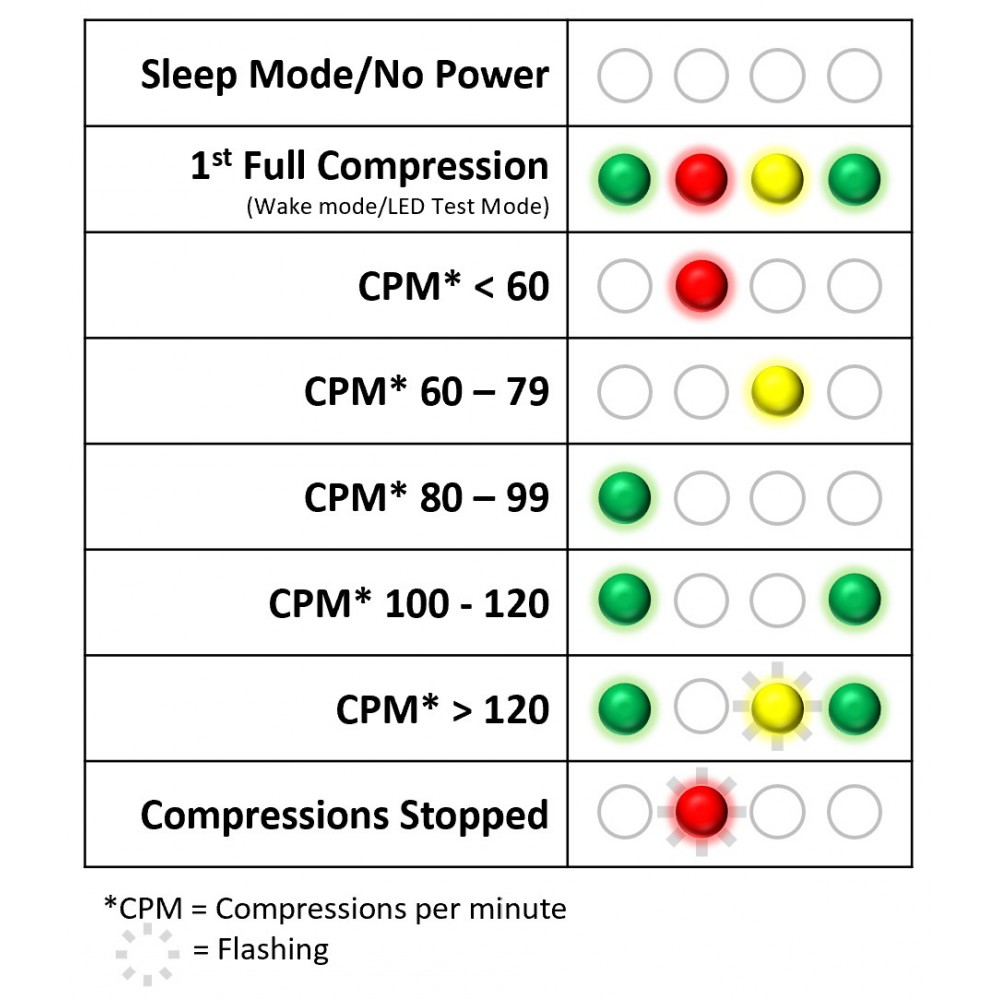 Εκπαιδευτικό Πρόπλασμα Ενήλικα Α' Βοηθειών με Led Μετρονόμο και Τσάντα Μεταφοράς Prestan