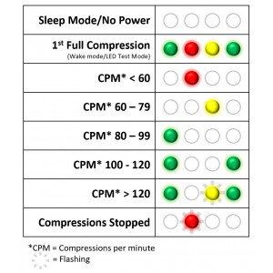 Εκπαιδευτικό Πρόπλασμα Ενήλικα Α' Βοηθειών με Led Μετρονόμο και Τσάντα Μεταφοράς Prestan